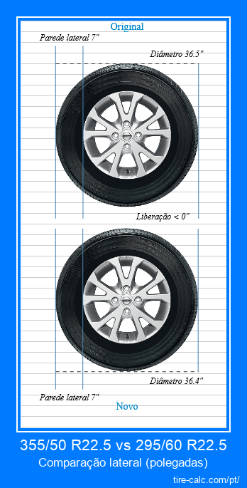 355/50 R22.5 vs 295/60 R22.5 comparação lateral de pneus de carro em polegadas