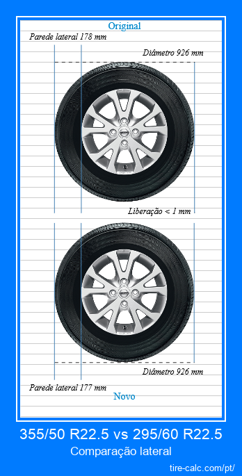 355/50 R22.5 vs 295/60 R22.5 comparação lateral de pneus de carro em centímetros
