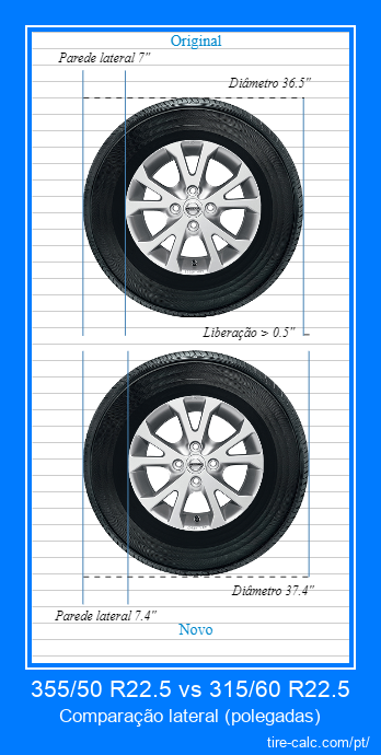 355/50 R22.5 vs 315/60 R22.5 comparação lateral de pneus de carro em polegadas
