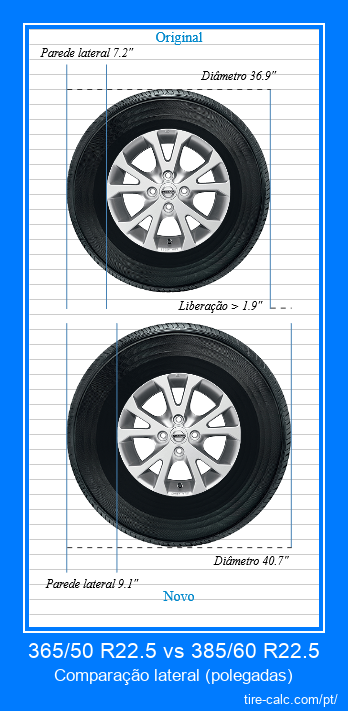 365/50 R22.5 vs 385/60 R22.5 comparação lateral de pneus de carro em polegadas