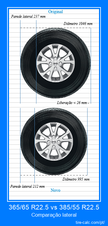 365/65 R22.5 vs 385/55 R22.5 comparação lateral de pneus de carro em centímetros