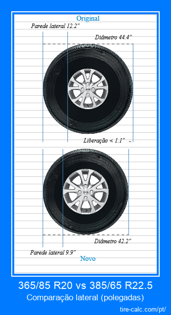 365/85 R20 vs 385/65 R22.5 comparação lateral de pneus de carro em polegadas