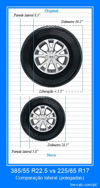 385/55 R22.5 vs 225/65 R17 comparação lateral de pneus de carro em polegadas