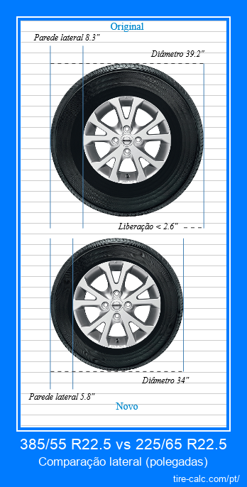 385/55 R22.5 vs 225/65 R22.5 comparação lateral de pneus de carro em polegadas