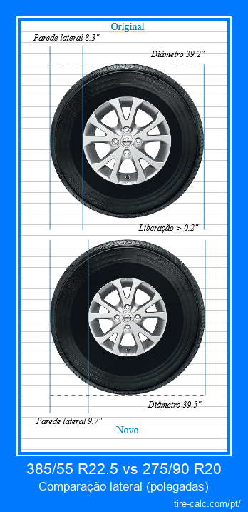 385/55 R22.5 vs 275/90 R20 comparação lateral de pneus de carro em polegadas