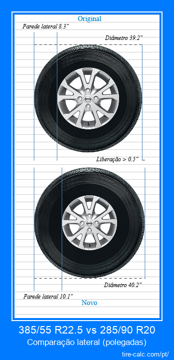 385/55 R22.5 vs 285/90 R20 comparação lateral de pneus de carro em polegadas