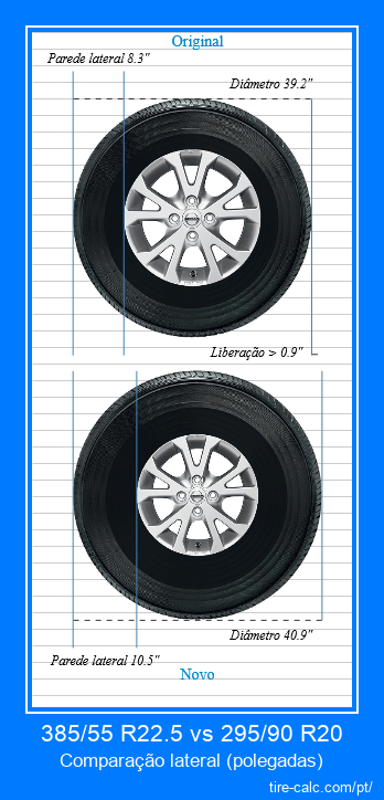 385/55 R22.5 vs 295/90 R20 comparação lateral de pneus de carro em polegadas