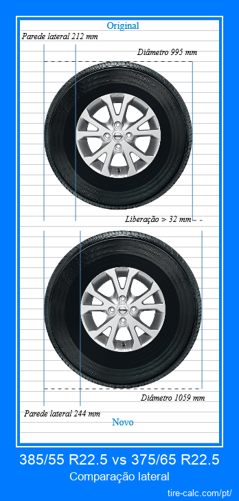 385/55 R22.5 vs 375/65 R22.5 comparação lateral de pneus de carro em centímetros