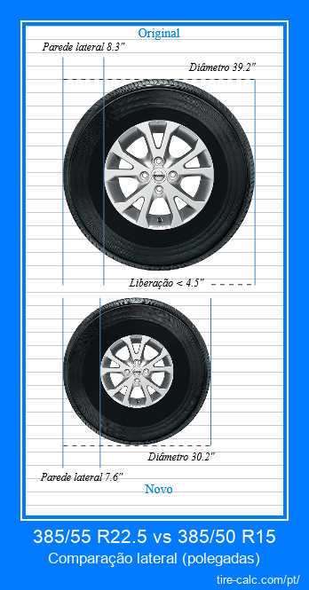 385/55 R22.5 vs 385/50 R15 comparação lateral de pneus de carro em polegadas