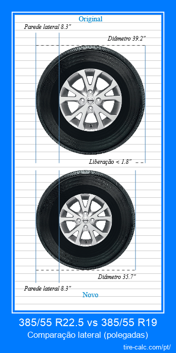 385/55 R22.5 vs 385/55 R19 comparação lateral de pneus de carro em polegadas