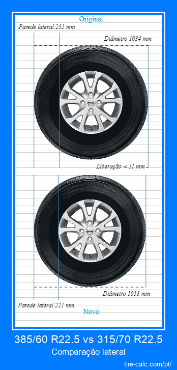 385/60 R22.5 vs 315/70 R22.5 comparação lateral de pneus de carro em centímetros
