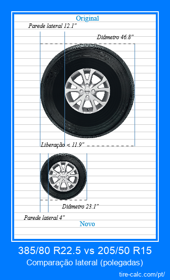 385/80 R22.5 vs 205/50 R15 comparação lateral de pneus de carro em polegadas