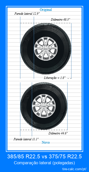 385/85 R22.5 vs 375/75 R22.5 comparação lateral de pneus de carro em polegadas