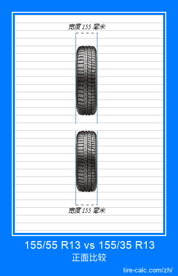 155/55 R13 vs 155/35 R13 汽车轮胎的正面比较(以厘米为单位) 155/55 R13 vs 155/35 R13 汽车轮胎的正面比较(以厘米为单位)
