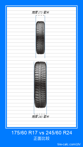 175/60 R17 vs 245/60 R24 汽车轮胎的正面比较(以厘米为单位) 175/60 R17 vs 245/60 R24 汽车轮胎的正面比较(以厘米为单位)