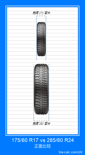 175/60 R17 vs 285/60 R24 汽车轮胎的正面比较(以厘米为单位) 175/60 R17 vs 285/60 R24 汽车轮胎的正面比较(以厘米为单位)