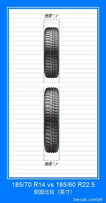 185/70 R14 vs 185/60 R22.5 汽车轮胎的正面比较（英寸）
