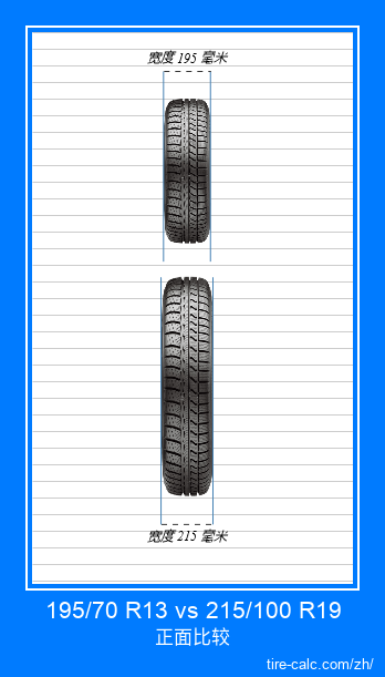195/70 R13 vs 215/100 R19 汽车轮胎的正面比较(以厘米为单位) 195/70 R13 vs 215/100 R19 汽车轮胎的正面比较(以厘米为单位)