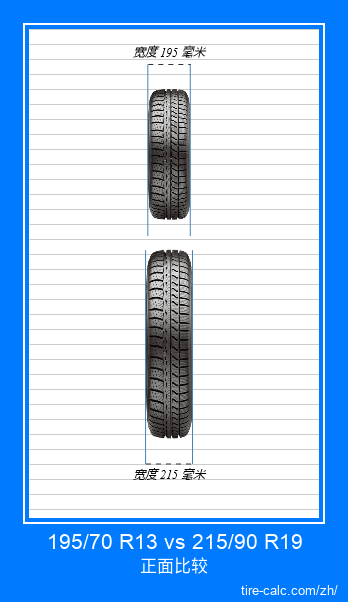 195/70 R13 vs 215/90 R19 汽车轮胎的正面比较(以厘米为单位) 195/70 R13 vs 215/90 R19 汽车轮胎的正面比较(以厘米为单位)