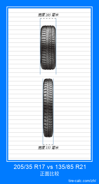 205/35 R17 vs 135/85 R21 汽车轮胎的正面比较(以厘米为单位) 205/35 R17 vs 135/85 R21 汽车轮胎的正面比较(以厘米为单位)