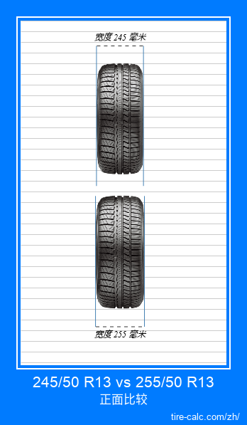 245/50 R13 vs 255/50 R13 汽车轮胎的正面比较(以厘米为单位) 245/50 R13 vs 255/50 R13 汽车轮胎的正面比较(以厘米为单位)