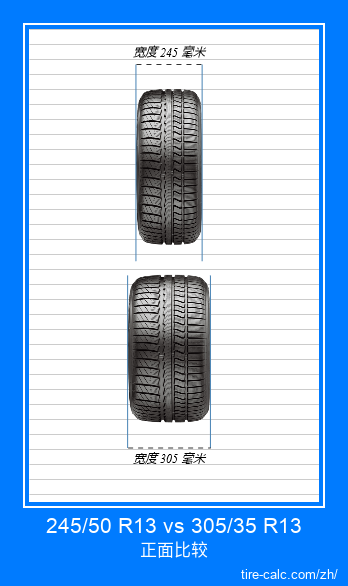 245/50 R13 vs 305/35 R13 汽车轮胎的正面比较(以厘米为单位) 245/50 R13 vs 305/35 R13 汽车轮胎的正面比较(以厘米为单位)