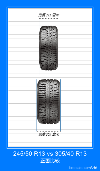 245/50 R13 vs 305/40 R13 汽车轮胎的正面比较(以厘米为单位) 245/50 R13 vs 305/40 R13 汽车轮胎的正面比较(以厘米为单位)