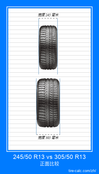 245/50 R13 vs 305/50 R13 汽车轮胎的正面比较(以厘米为单位) 245/50 R13 vs 305/50 R13 汽车轮胎的正面比较(以厘米为单位)