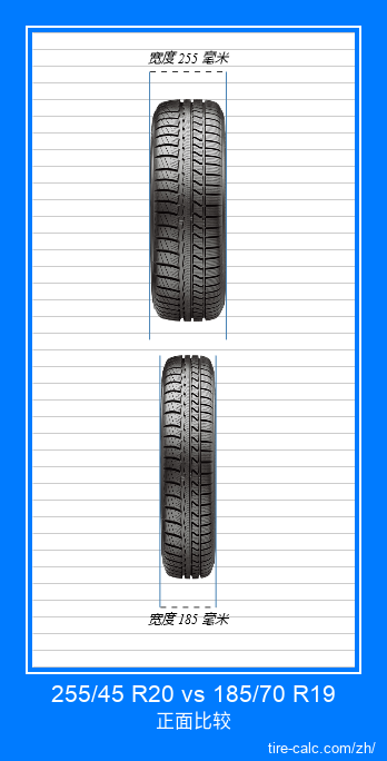 255/45 R20 vs 185/70 R19 汽车轮胎的正面比较(以厘米为单位) 255/45 R20 vs 185/70 R19 汽车轮胎的正面比较(以厘米为单位)