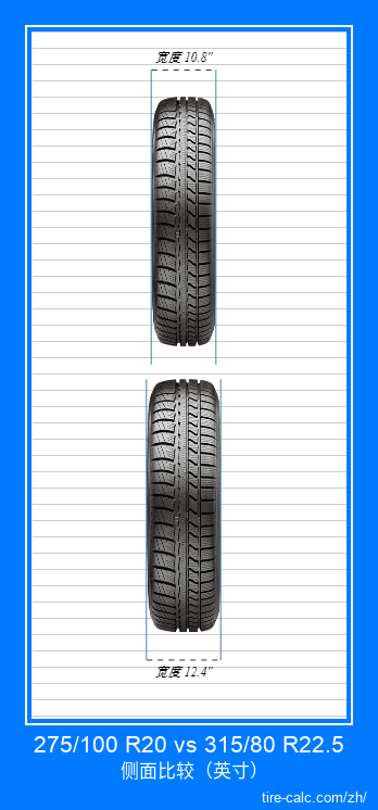 275/100 R20 vs 315/80 R22.5 汽车轮胎的正面比较（英寸）