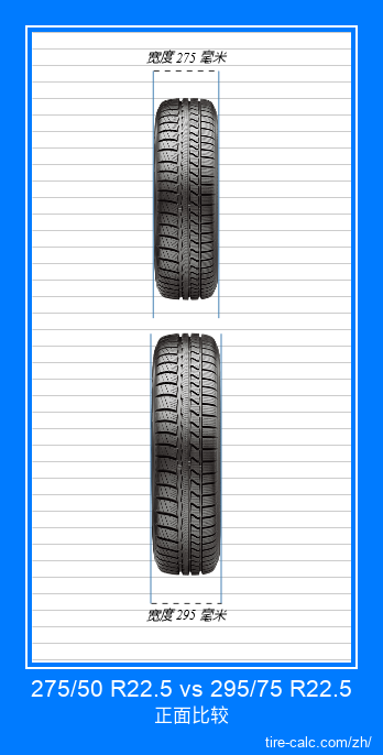 275/50 R22.5 vs 295/75 R22.5 汽车轮胎的正面比较（以厘米为单位）