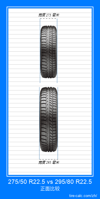 275/50 R22.5 vs 295/80 R22.5 汽车轮胎的正面比较（以厘米为单位）