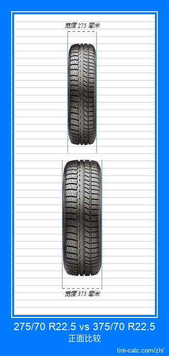 275/70 R22.5 vs 375/70 R22.5 汽车轮胎的正面比较（以厘米为单位）