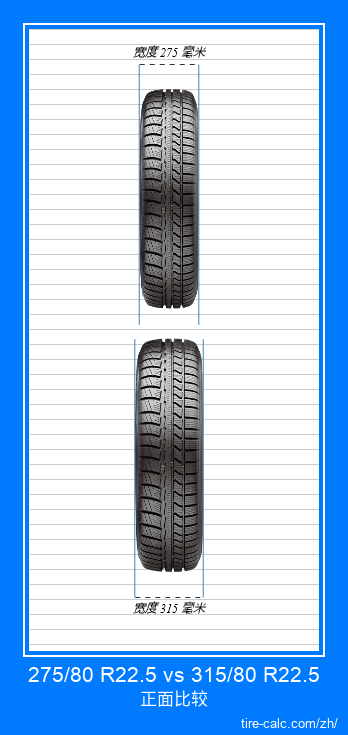 275/80 R22.5 vs 315/80 R22.5 汽车轮胎的正面比较（以厘米为单位）