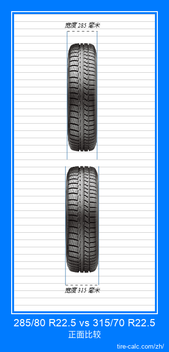 285/80 R22.5 vs 315/70 R22.5 汽车轮胎的正面比较（以厘米为单位）
