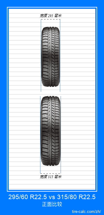 295/60 R22.5 vs 315/80 R22.5 汽车轮胎的正面比较（以厘米为单位）
