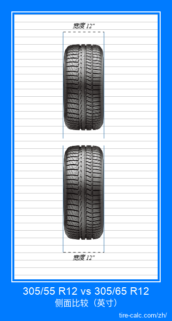 305/55 R12 vs 305/65 R12 汽车轮胎的正面比较(英寸) 305/55 R12 vs 305/65 R12 汽车轮胎的正面比较(英寸)