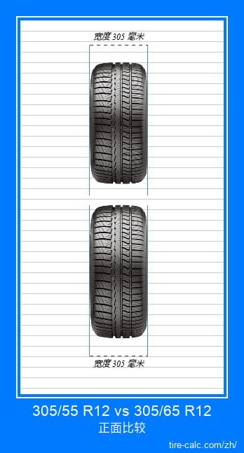 305/55 R12 vs 305/65 R12 汽车轮胎的正面比较(以厘米为单位) 305/55 R12 vs 305/65 R12 汽车轮胎的正面比较(以厘米为单位)