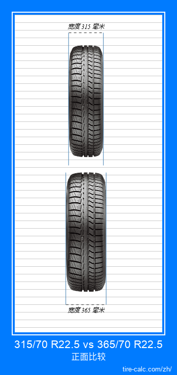 315/70 R22.5 vs 365/70 R22.5 汽车轮胎的正面比较（以厘米为单位）