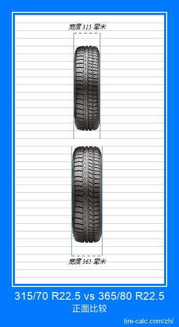315/70 R22.5 vs 365/80 R22.5 汽车轮胎的正面比较（以厘米为单位）