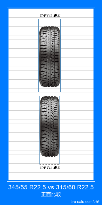 345/55 R22.5 vs 315/60 R22.5 汽车轮胎的正面比较（以厘米为单位）