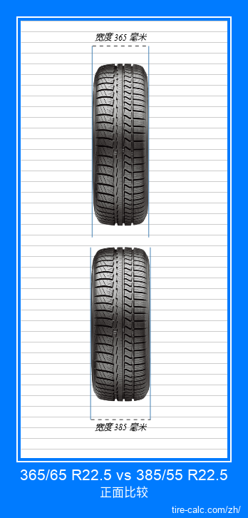 365/65 R22.5 vs 385/55 R22.5 汽车轮胎的正面比较（以厘米为单位）