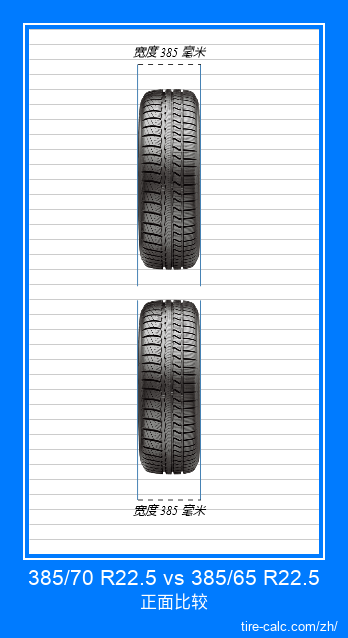 385/70 R22.5 vs 385/65 R22.5 汽车轮胎的正面比较（以厘米为单位）