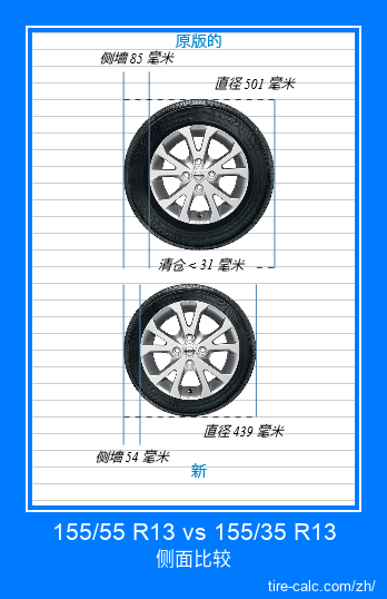 155/55 R13 vs 155/35 R13 汽车轮胎的侧面比较,以厘米为单位 155/55 R13 vs 155/35 R13 汽车轮胎的侧面比较,以厘米为单位