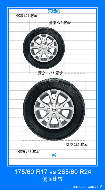 175/60 R17 vs 285/60 R24 汽车轮胎的侧面比较,以厘米为单位 175/60 R17 vs 285/60 R24 汽车轮胎的侧面比较,以厘米为单位