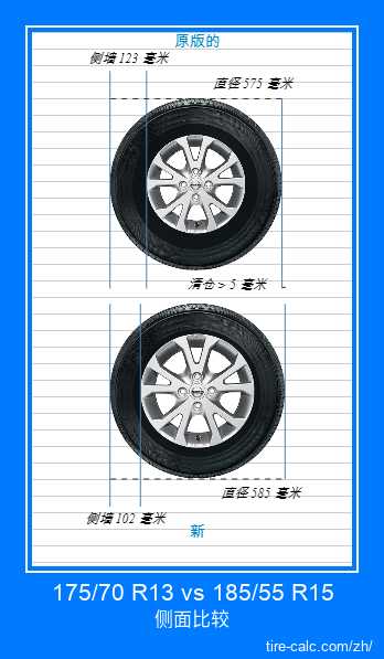 175/70 R13 vs 185/55 R15 汽车轮胎的侧面比较，以厘米为单位