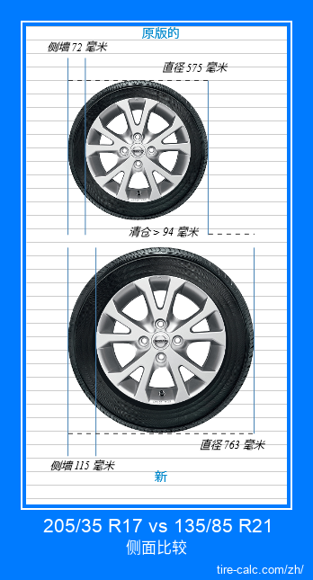 205/35 R17 vs 135/85 R21 汽车轮胎的侧面比较,以厘米为单位 205/35 R17 vs 135/85 R21 汽车轮胎的侧面比较,以厘米为单位