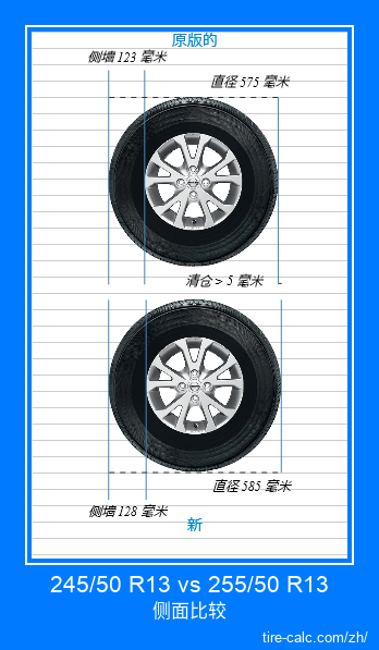 245/50 R13 vs 255/50 R13 汽车轮胎的侧面比较,以厘米为单位 245/50 R13 vs 255/50 R13 汽车轮胎的侧面比较,以厘米为单位