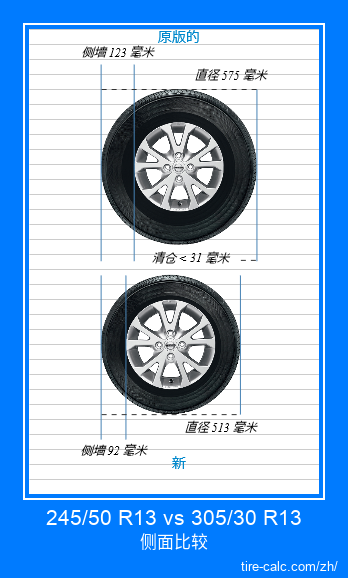 245/50 R13 vs 305/30 R13 汽车轮胎的侧面比较,以厘米为单位 245/50 R13 vs 305/30 R13 汽车轮胎的侧面比较,以厘米为单位