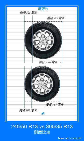 245/50 R13 vs 305/35 R13 汽车轮胎的侧面比较,以厘米为单位 245/50 R13 vs 305/35 R13 汽车轮胎的侧面比较,以厘米为单位